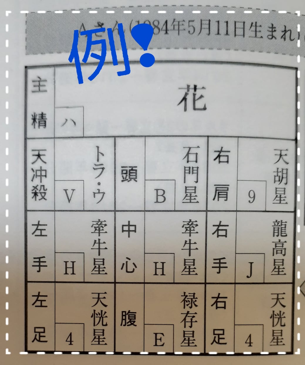 宿命がわかります 算命学による鑑定。あなたの宿命を読みときます イメージ2