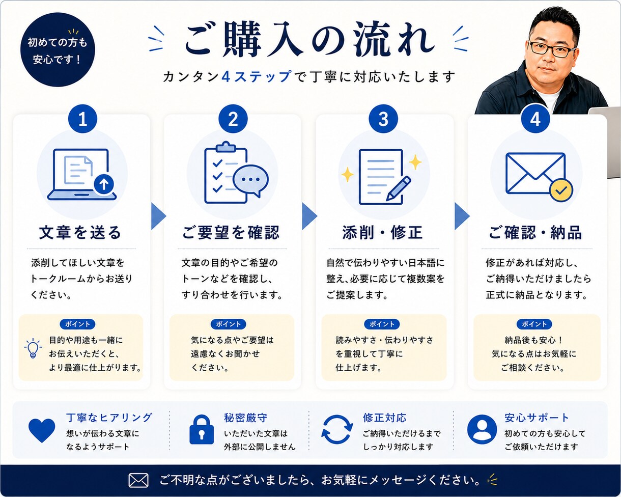ChatGPT文章を自然な日本語に修正します 文書添削・校正能力に自信あります！ イメージ4
