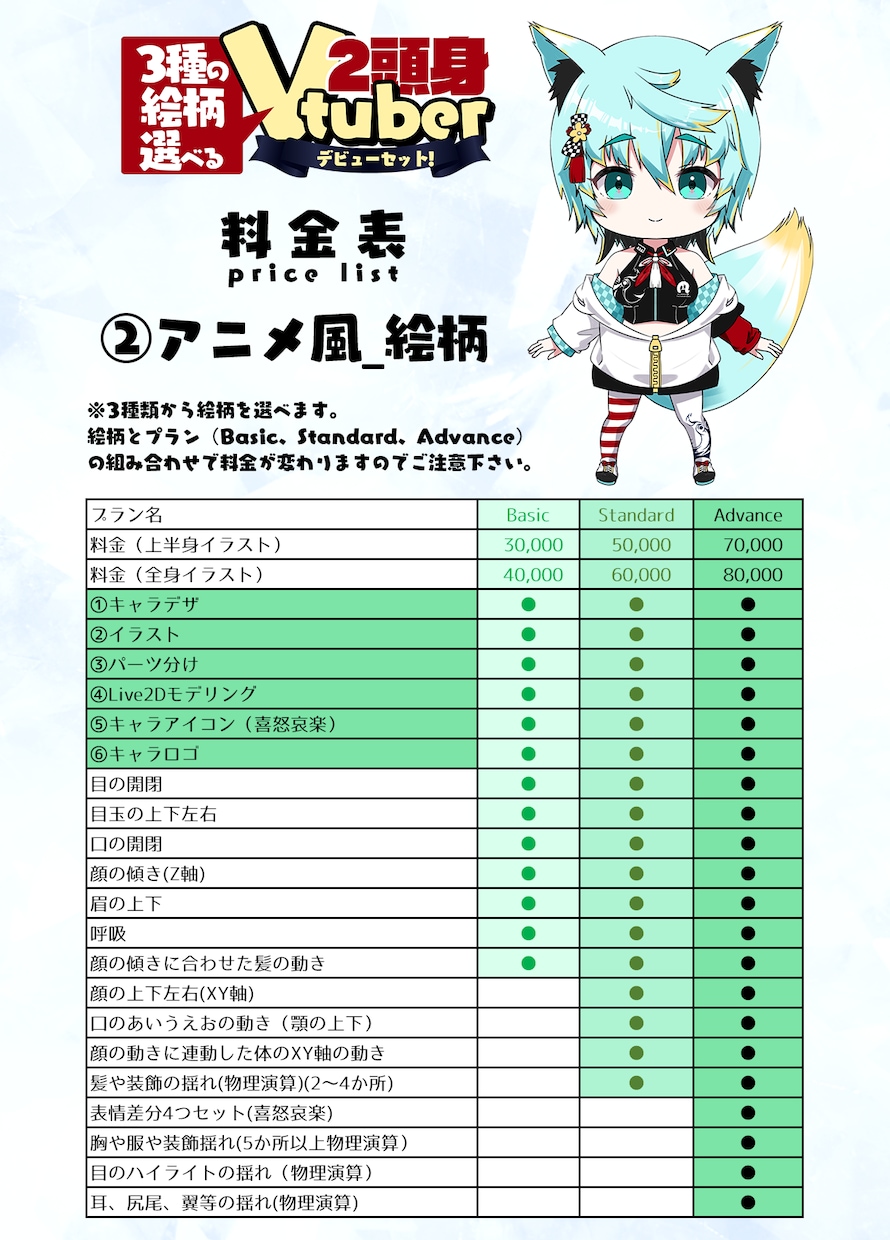 3種の絵柄から選べる！2頭身Vtuber制作します Live2Dモデル・パーツ分け・アイコン・ロゴまで全部込！ イメージ4