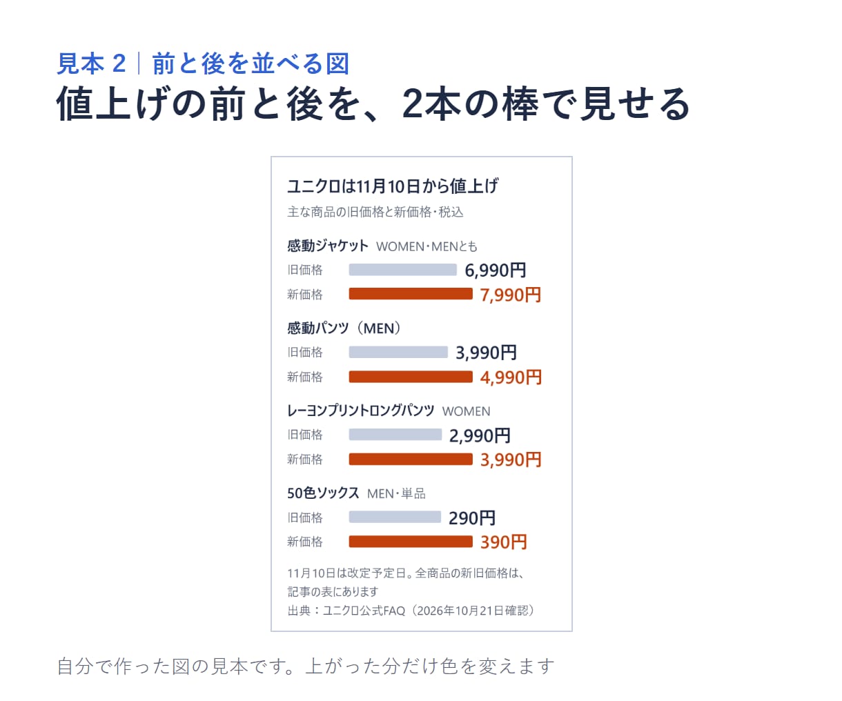 調べた内容を図解・比較表に整理します データから描く図｜出典と確認日つき｜1枚5,000円〜 イメージ3
