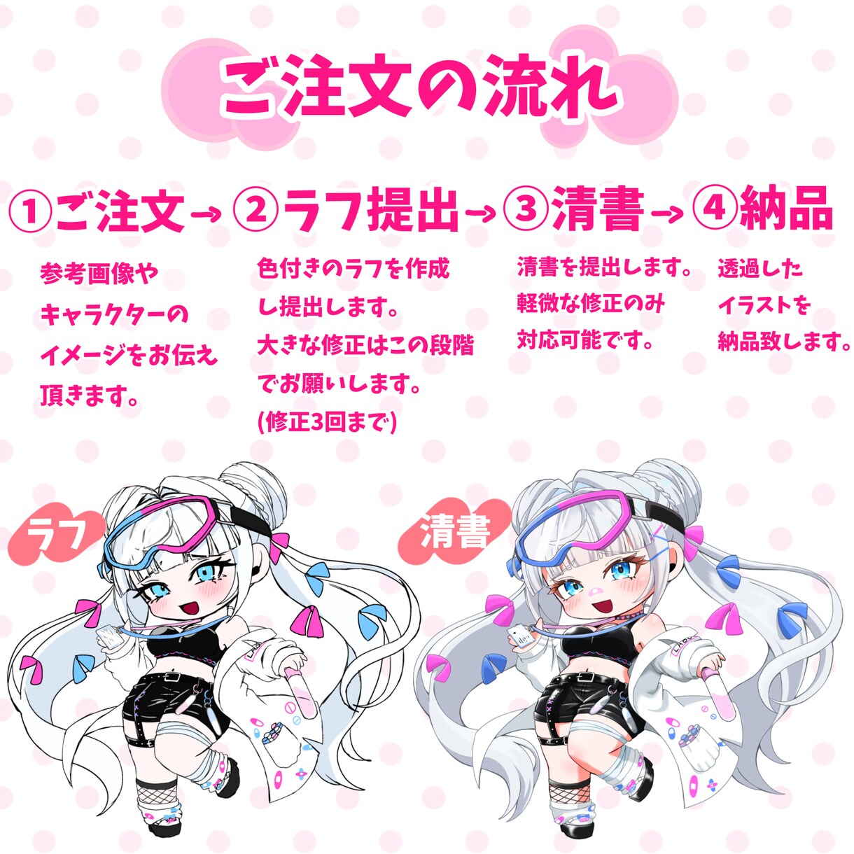 デフォルメイラスト制作します 最短2日納品！商用利用可能！グッズや動画等に利用できます！ イメージ3