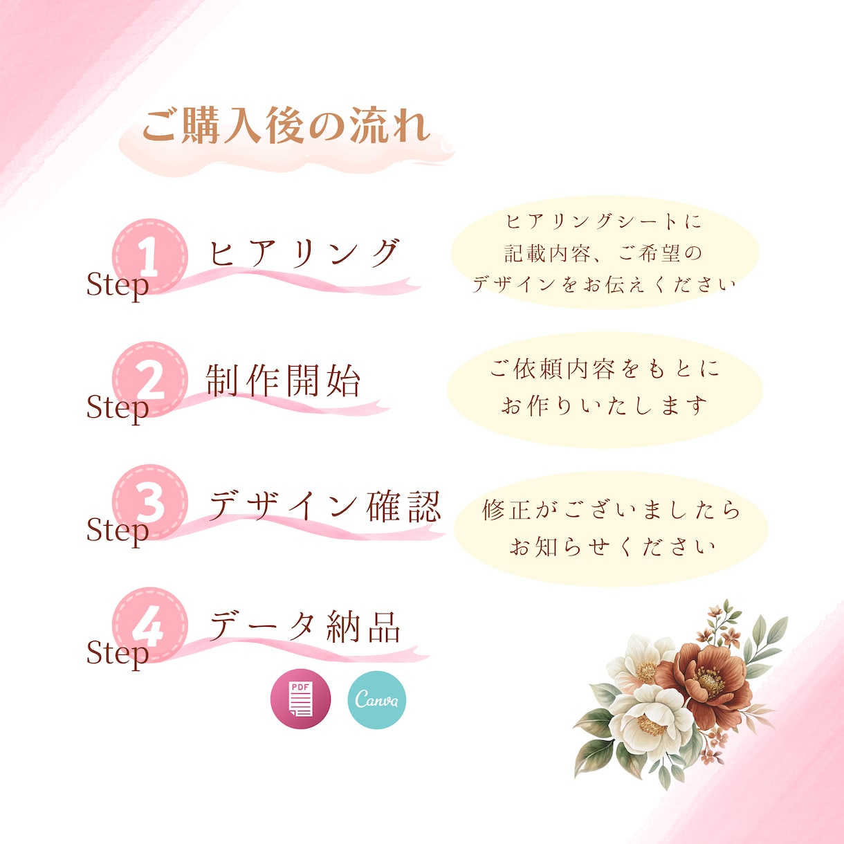 水彩フェミニン名刺作ります 世界観を大切にしたい女性のためのフェミニン名刺 イメージ3