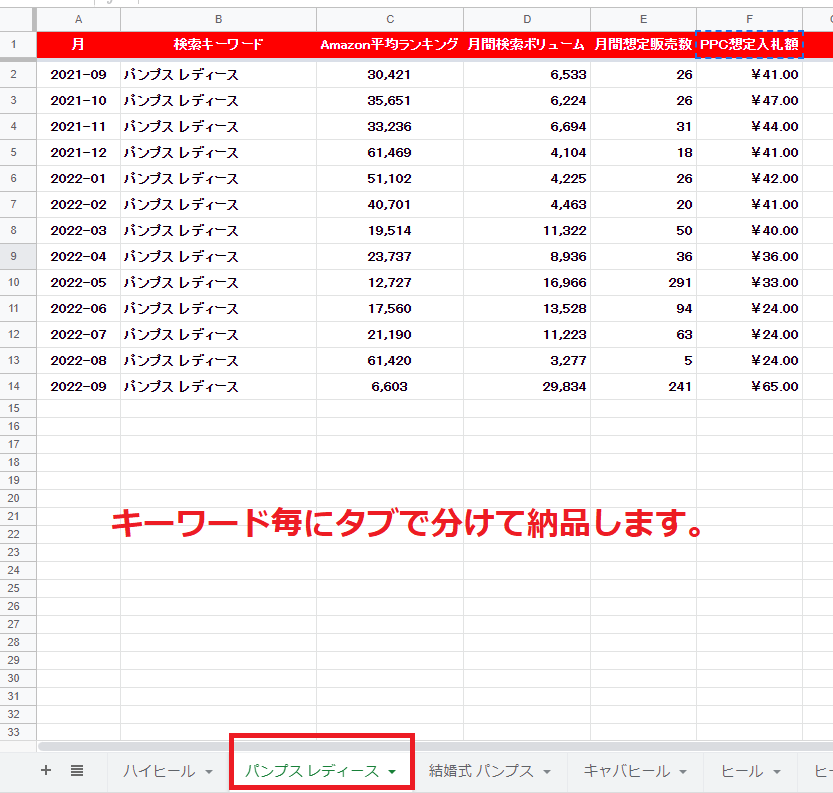 Amazonの売れてる商品のキーワードを提供します AmazonOEM商品の売上アップ・アクセス増加が見込めます イメージ2