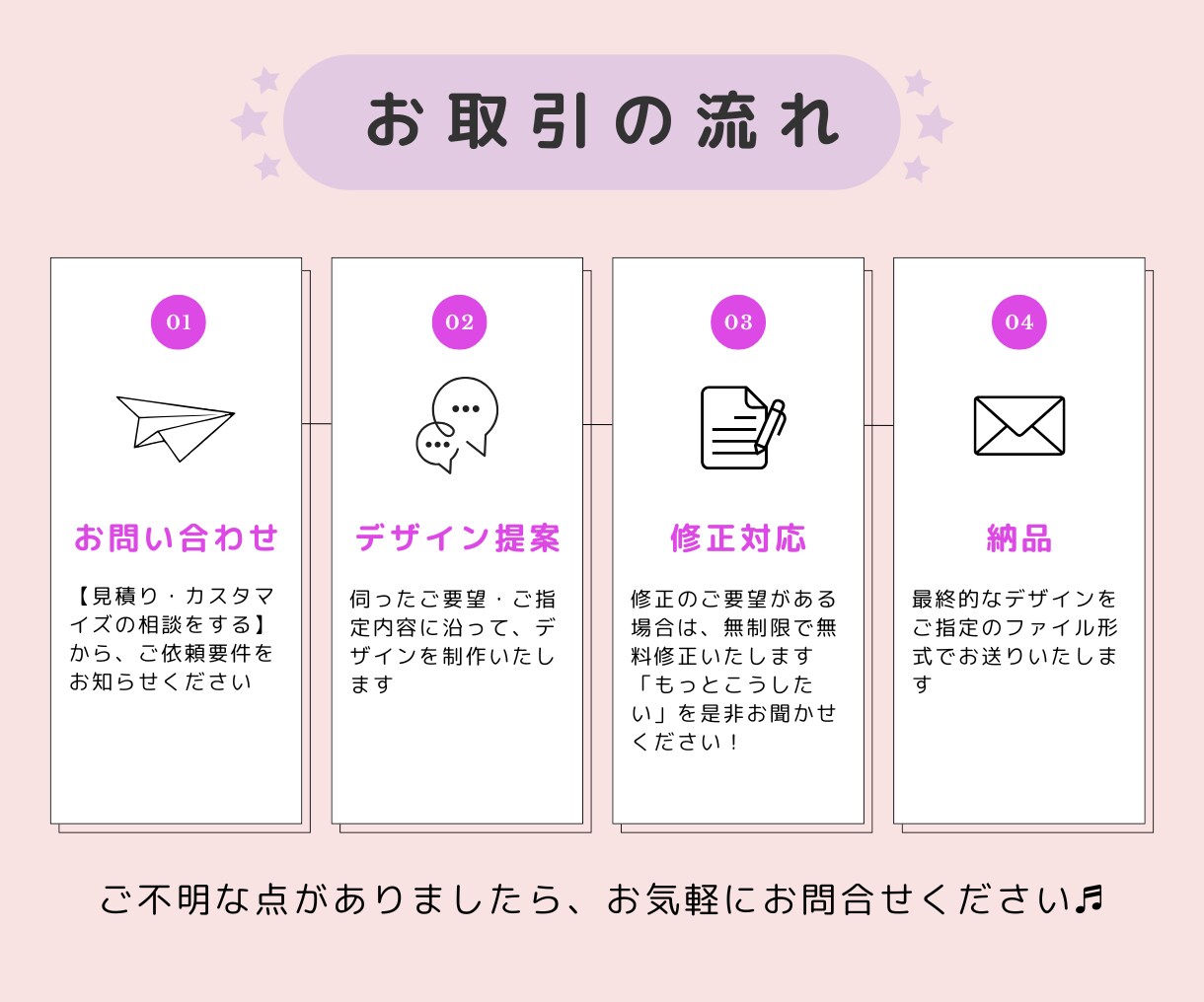LINE公式アカウントのリッチメニュー制作します おしゃれで使いやすいリッチメニューを制作！ イメージ5