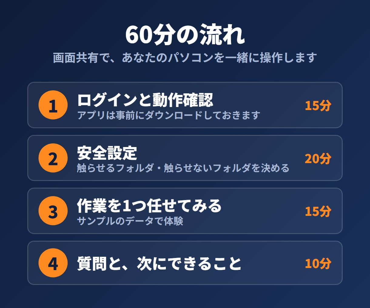経営者向けClaude Code導入を教えます 先着10名限定｜安全設定まで一緒に｜元富士通SEが担当 イメージ3