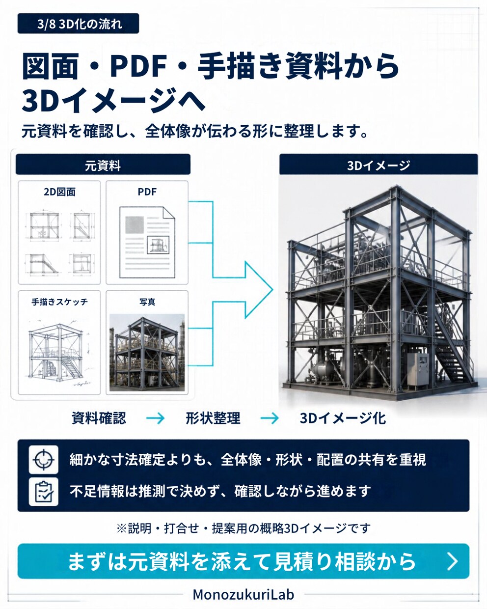 2D図面を分かりやすく3D化します 図面が苦手な方にも形が伝わる説明用3Dイメージへ イメージ3
