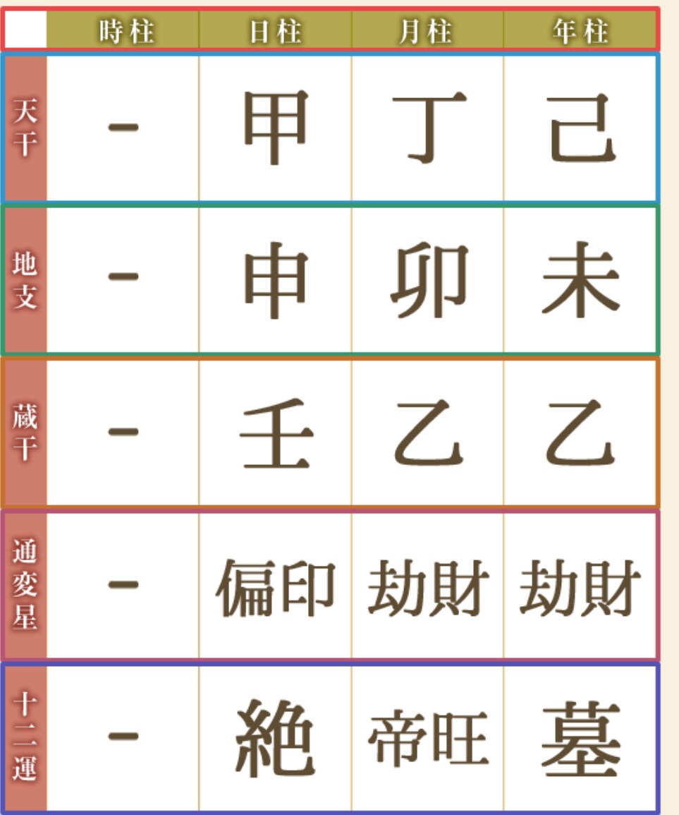 西洋占星術と四柱推命のW鑑定で、運命を読み解きます 人生の岐路に立ったとき、星と命式はあなたの道しるべとなります イメージ4