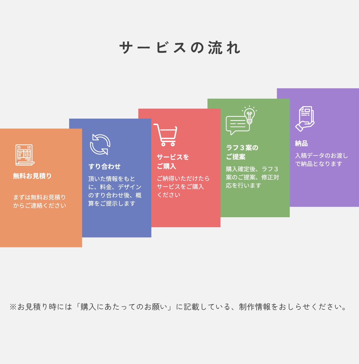 想いを込めたロゴを制作します 丁寧なヒアリングと考え抜いたデザインで想いをロゴにします。 イメージ2