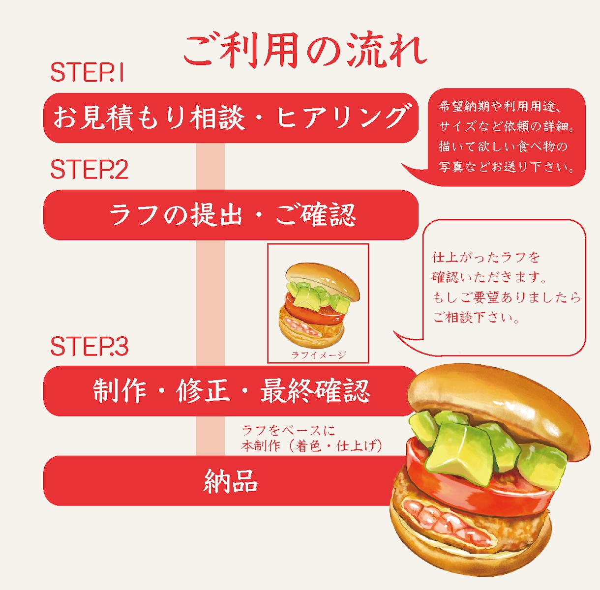 商用可◎シズル感のある食べ物イラストを描きます 商品の販促POPやチラシ、アイコン用などに活用できます！ イメージ3