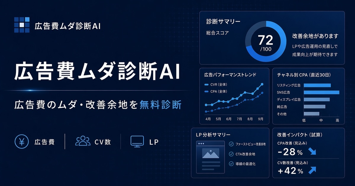 Web広告のムダと改善点を第三者診断します 広告・LP・商品まで見て、改善の優先順位を整理 イメージ1