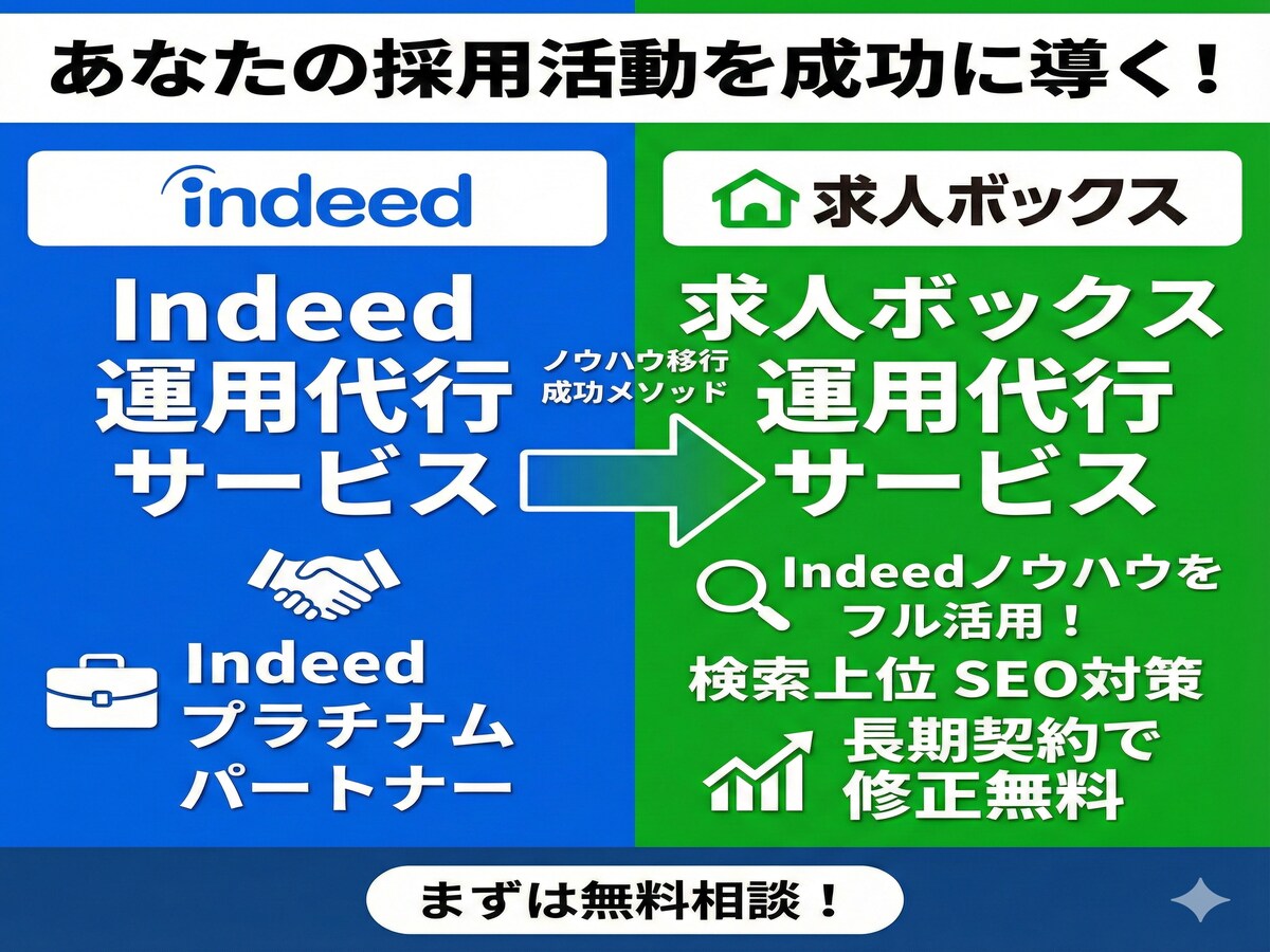 求人ボックス求人原稿作成・運用代行します Indeedプラチナムパートナーの知見を求人ボックスで活用！ イメージ1