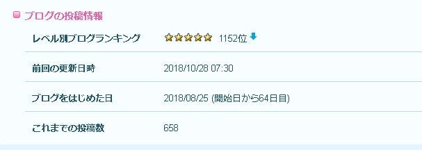 最短でまとめサイト月間30万PV得る方法教えます 1日1万PVはやり方を間違えなければ100％達成可能です イメージ1