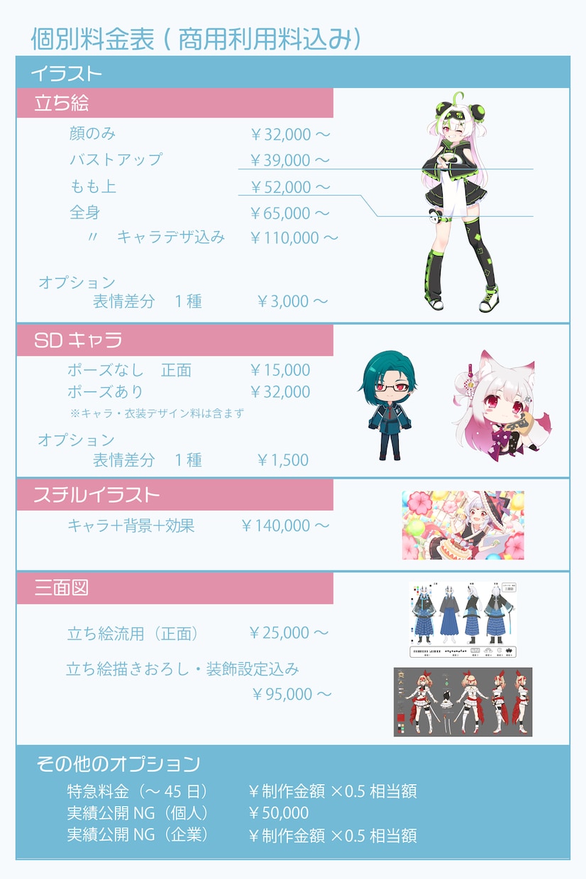 キャラデザ～高可動モデリング＋アニメ全部制作します Vtuberの全てが揃う！待機・EDアニメ付きで今すぐ配信！ イメージ6