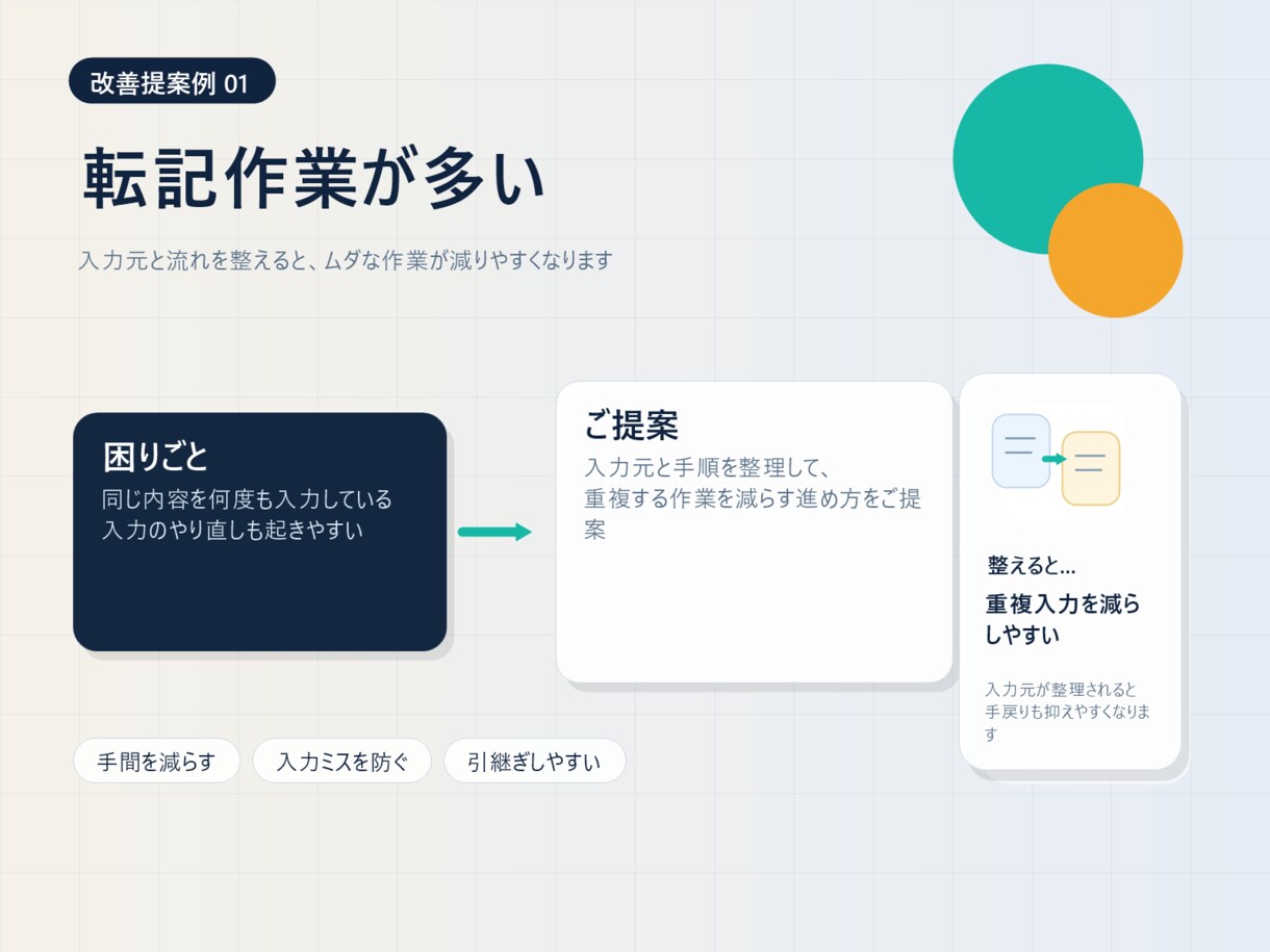 業務の見える化と自動化支援をします 現場に合う改善案を整理してご提案します イメージ4