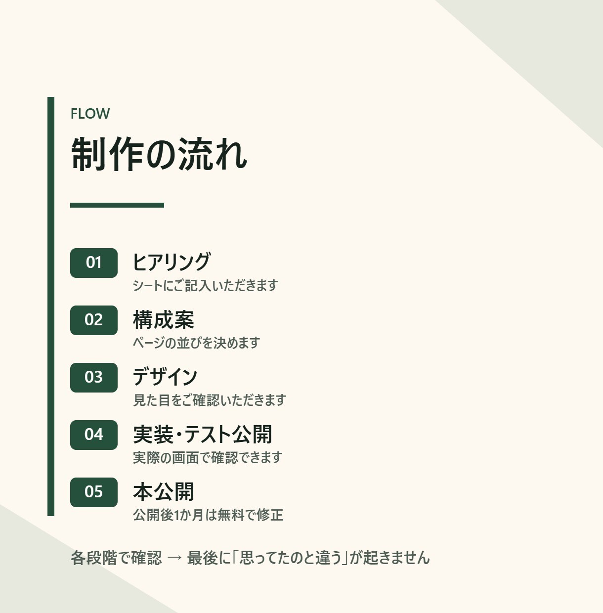 整体院・治療院のホームページ作ります 症状と料金を先に出す構成｜スマホ最優先で設計します イメージ6