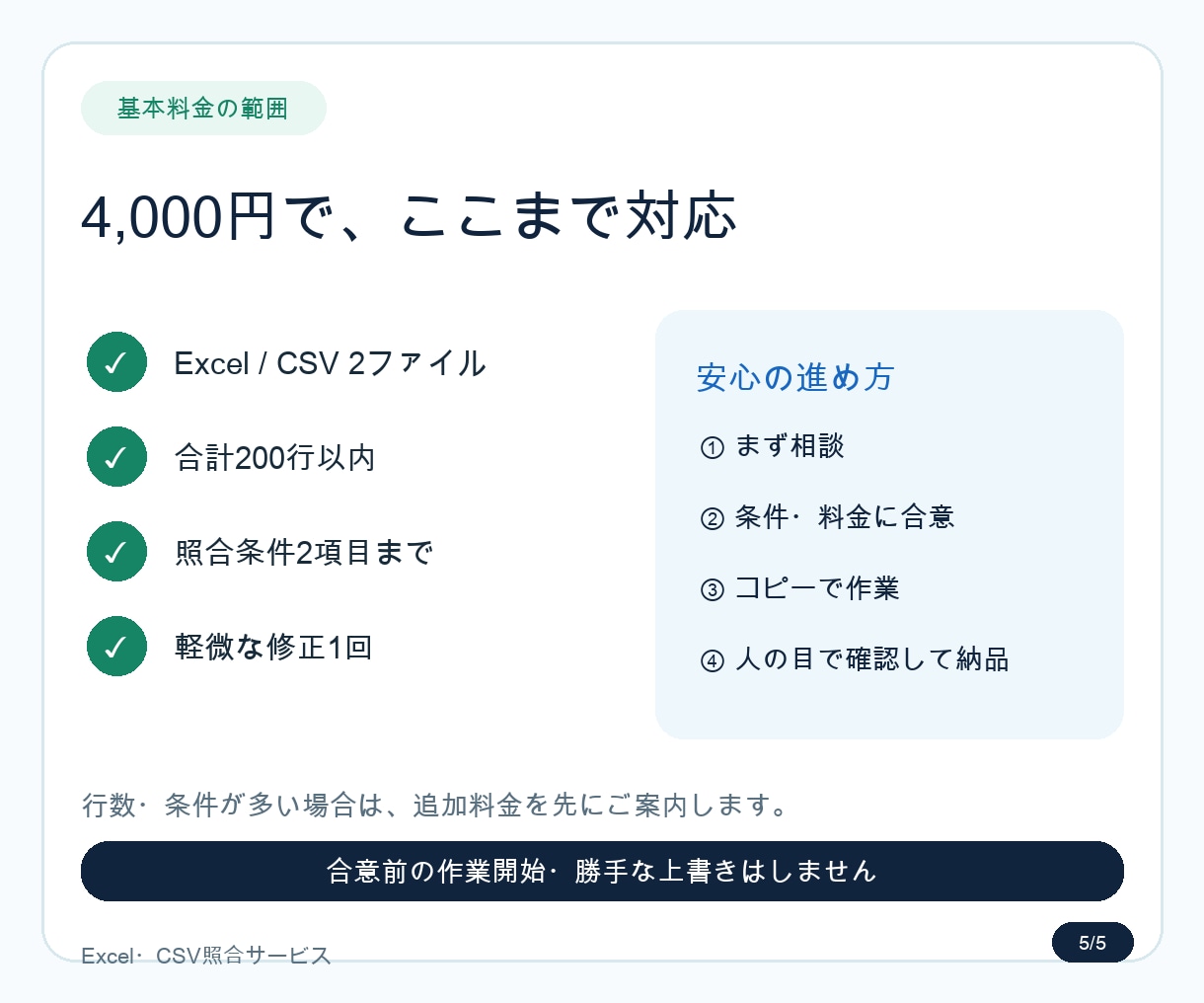 売上・入金データを照合し差額を一覧化します 未照合・重複・金額差を要確認一覧で返します イメージ6