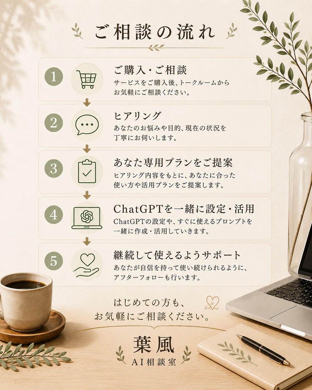 あなた専用のChatGPT活用法を提案します 仕事も副業もAIでもっとラクに イメージ5