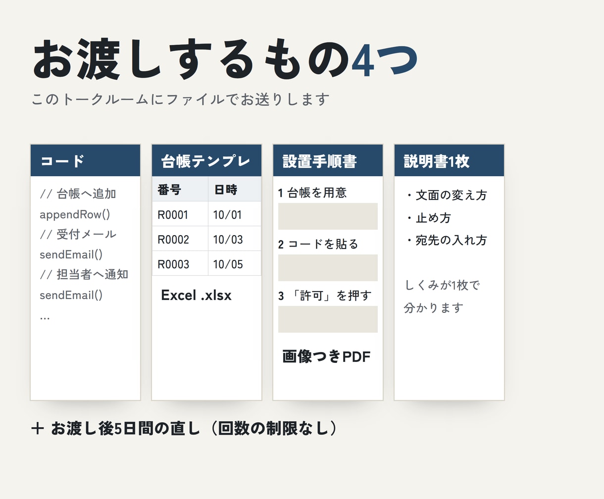 Googleフォームを台帳・自動返信とつなぎます 回答→台帳→自動返信→担当者へ通知まで5,000円 イメージ2