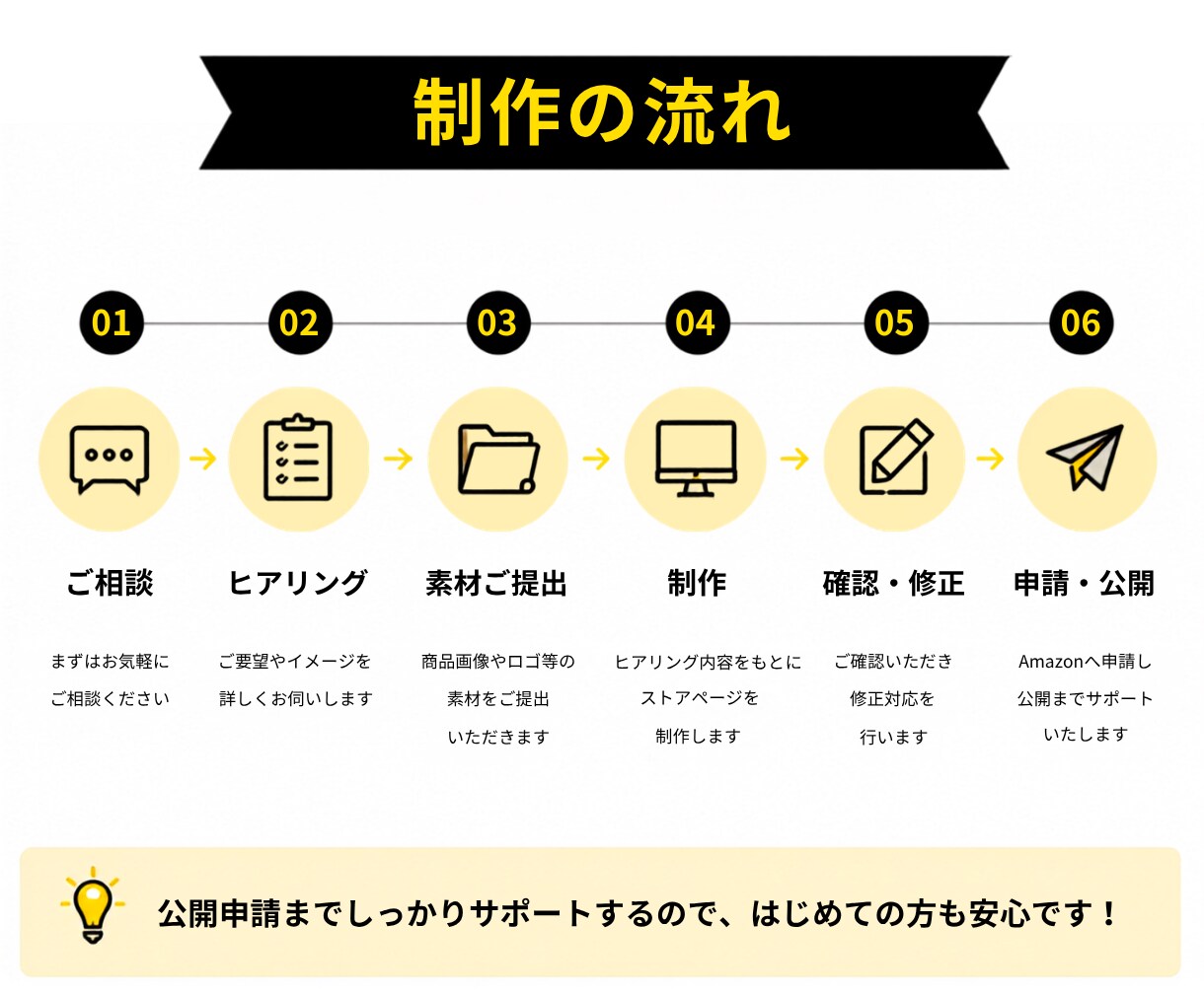 Amazonストアページを構築します ブランドの魅力を伝えるストアページを制作します イメージ4