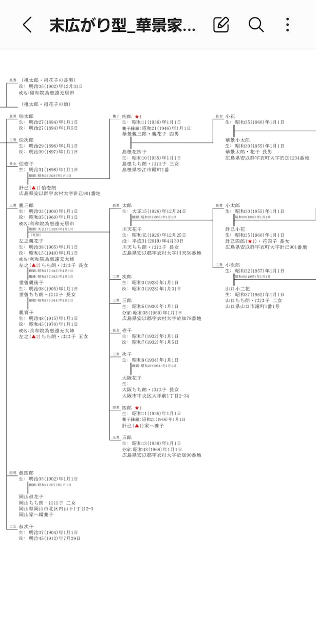 家系図の作り方、戸籍の取得方法をサポートします 家系図の作り方や、戸籍の取得方法をお伝えします。 イメージ1