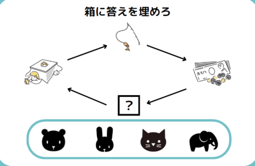 イベント等で楽しめる面白い謎解きを制作します イベントやPRに！低価格高品質の謎解きを大学生が制作！ イメージ5