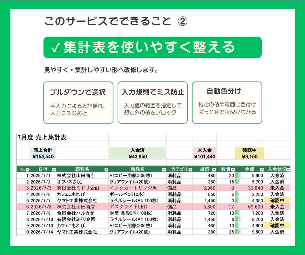 Excel・スプレッドシートの困りごと直します 関数エラー・集計表・会計ソフト取込CSVに対応します イメージ5