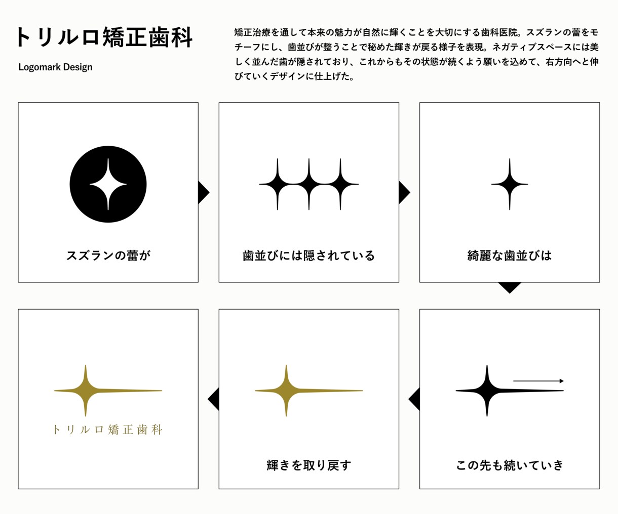 企業価値を高めるシンプルなロゴをロジカルに作ります 法人実績多数あり｜多様なファイル形式で納品します｜高コスパ◎ イメージ9