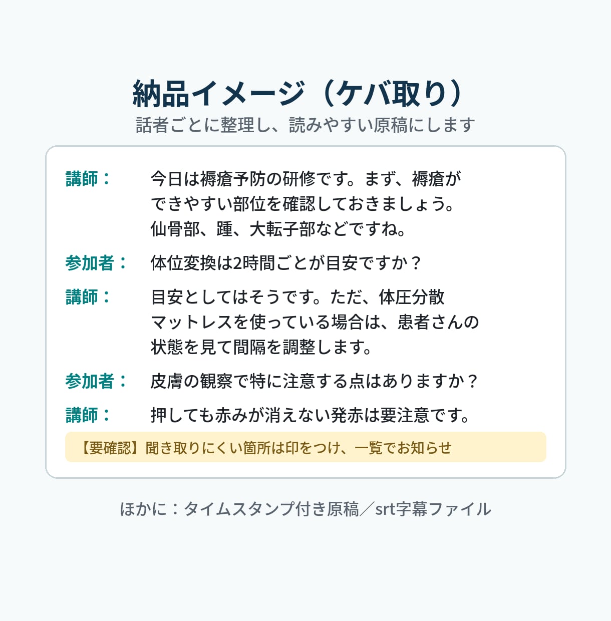 医療・看護の講演を1分50円で文字起こしします 【11月末までモニター価格】専門用語まで現役看護師が確認 イメージ3