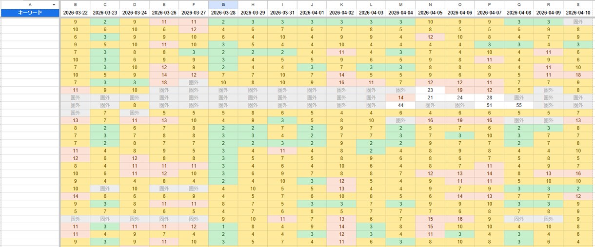 SEO順位チェック自動化ツールを提供します 毎日の順位確認を自動化。スプレッドシートに記録 イメージ1