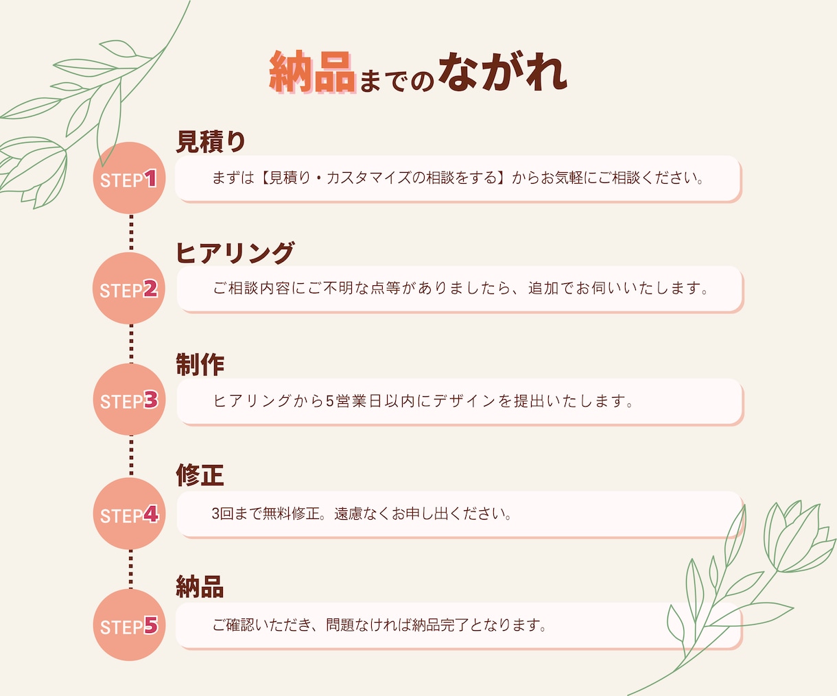 思わずクリックしたくなるバナーの制作承ります 上品・ナチュラル・オシャレなデザインはお任せください♪ イメージ2