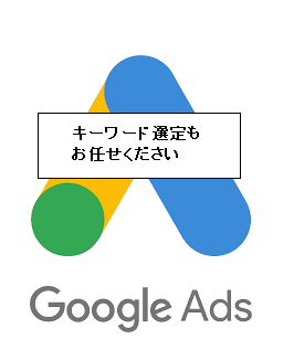 リスティング広告の設定します リスティング広告配信及び1ヶ月の運用をします イメージ5