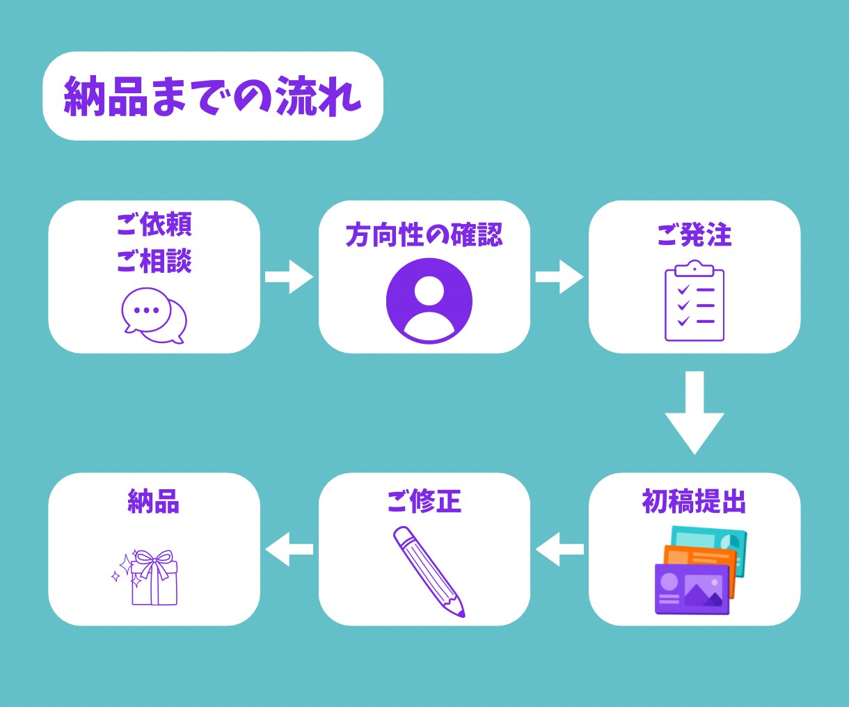 見やすいパワポ資料作成します 構成案からの丸投げOK！伝わるスライドへ仕上げます イメージ7