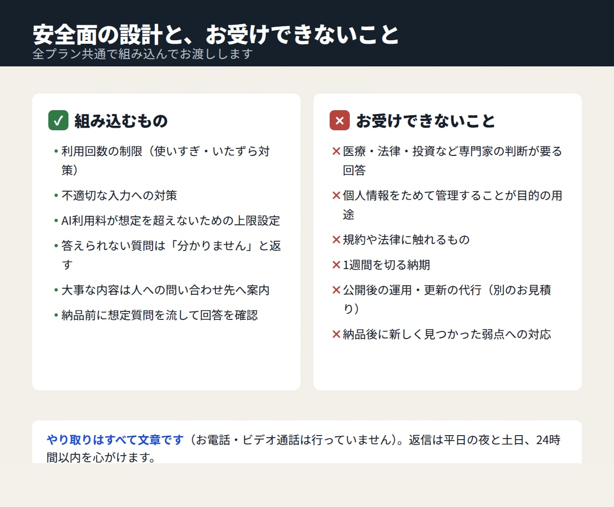 ホームページにAIチャットボットを設置します 実際に動くデモの画面を画像でご覧いただけます。安全設計込み イメージ3