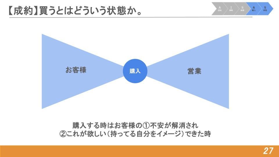 1時間で営業課題が明確になる壁打ちロープレをします 初心者・経験浅い方オススメ！リクルート出身者がフィードバック イメージ8