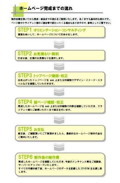 パソコンで作る書類をあなたに代わって作成いたします 作り方のアドバイスシート付き！Word/Excel書類作成 イメージ4