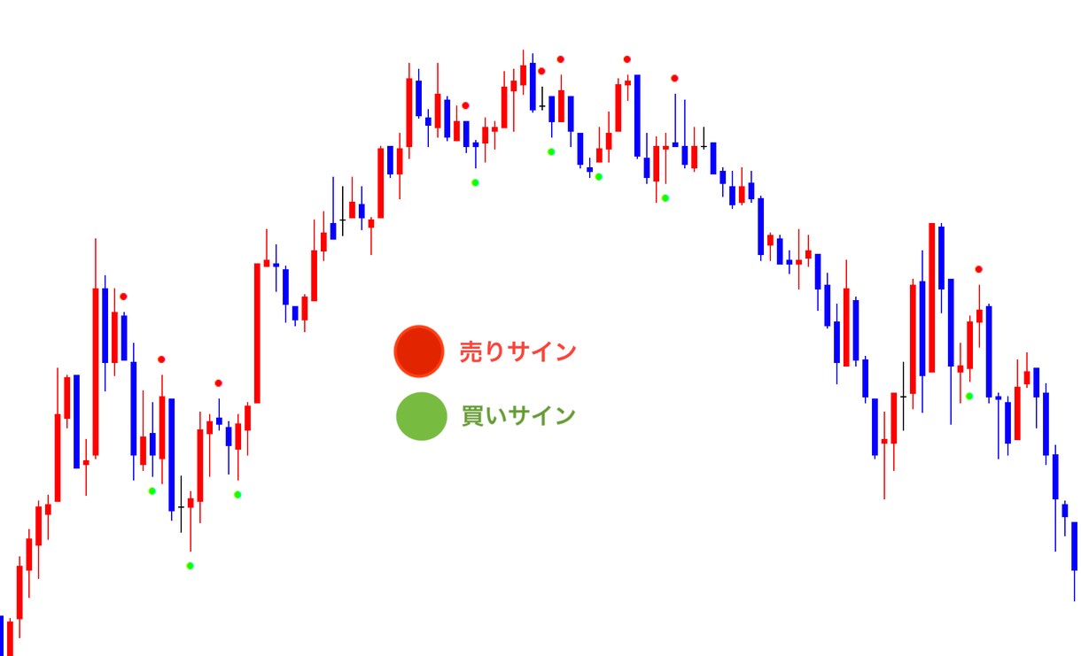 FX専業トレーダーが使ってる手法セット売ります MT4用のエントリーサインツール イメージ1