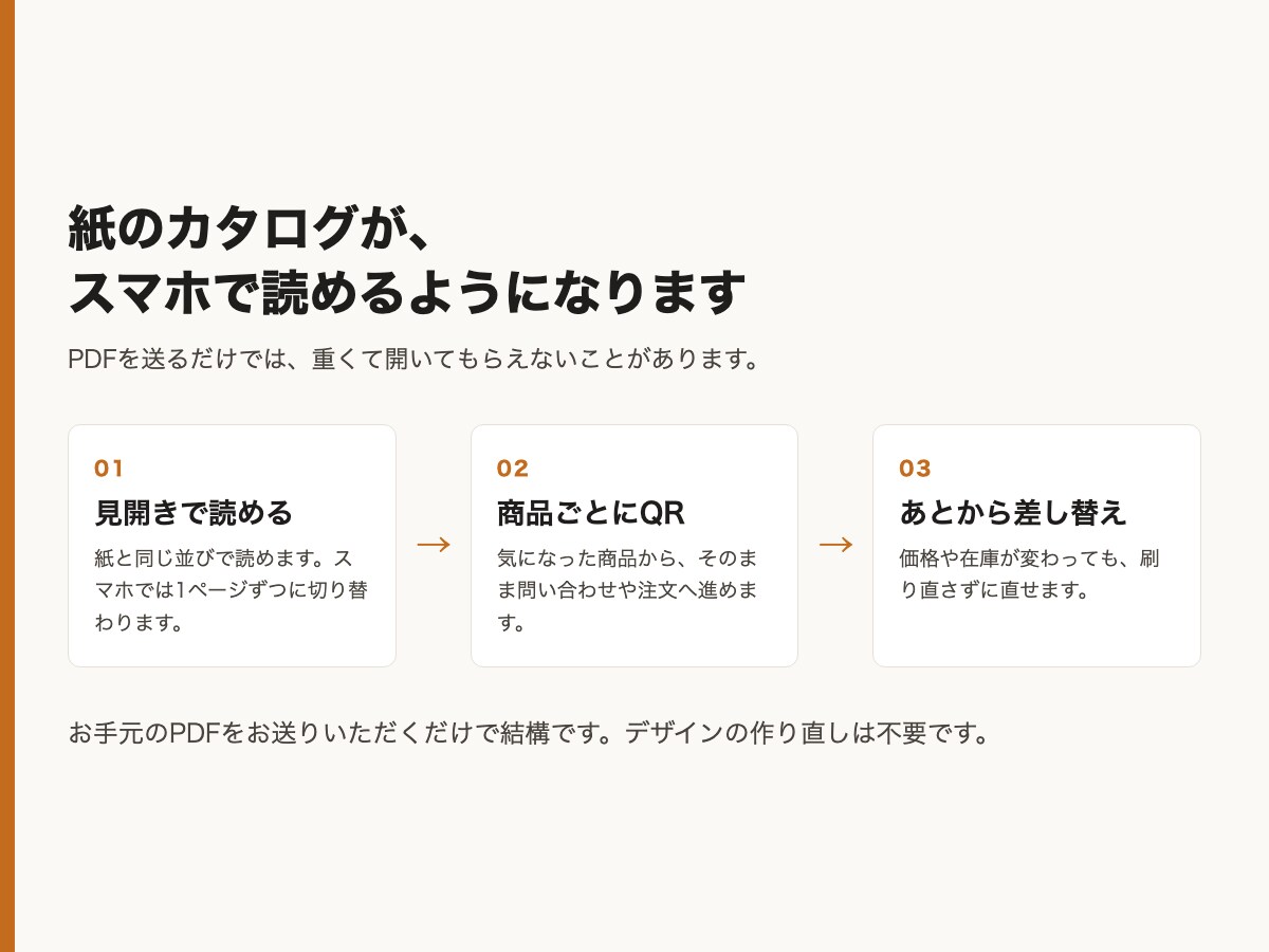 紙のカタログ・パンフレットを電子カタログにします PDFのままでは開いてもらえません。QRで注文まで案内します イメージ2