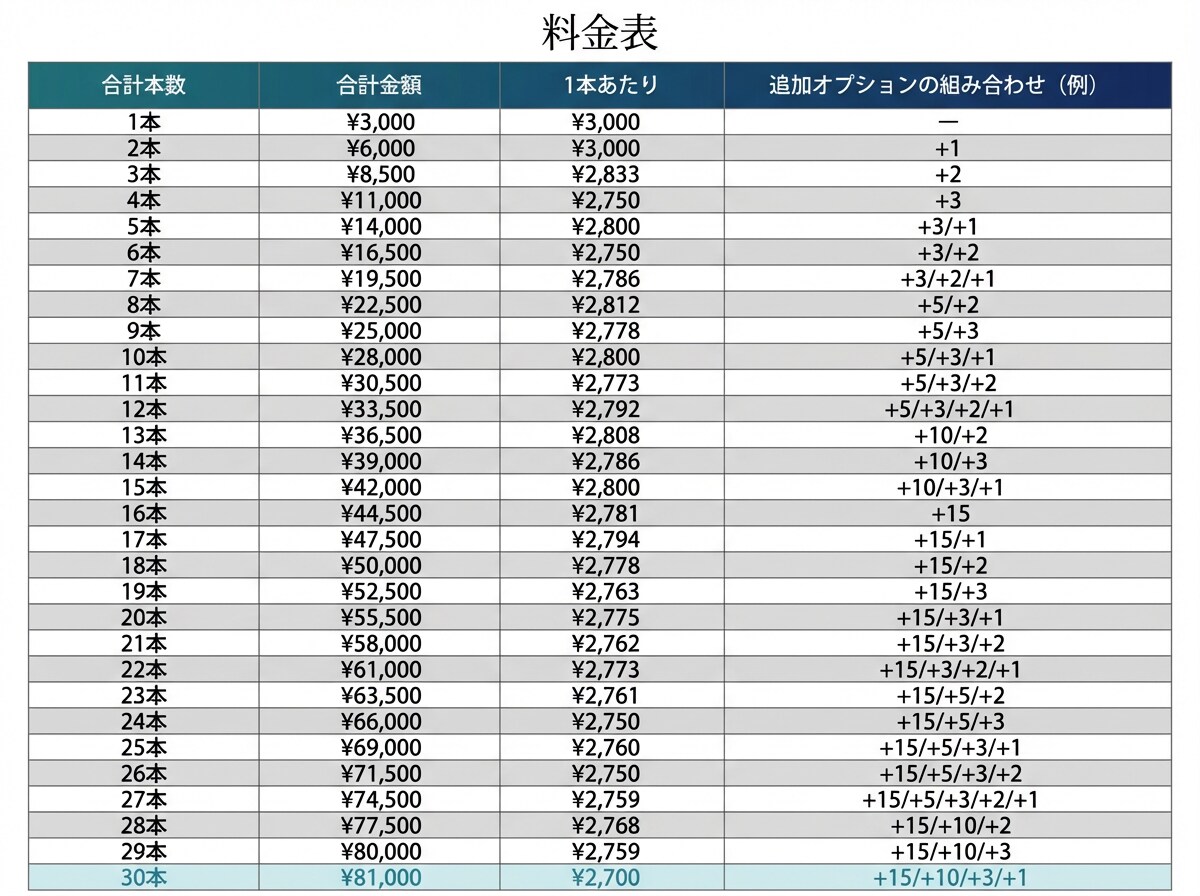 IELTS添削承ります 減点の理由を、文法と語法で“見える化”します。 イメージ2