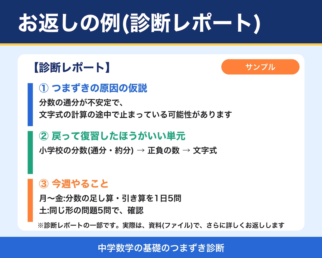 中学数学の基礎のつまずき原因を整理します どこで止まっているかを整理して、今週やることまで提案 イメージ5