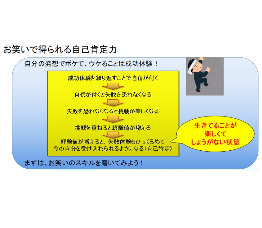 値下げ★トークでスベらない方法伝授します 一生スベるトークで生きますか？ イメージ5
