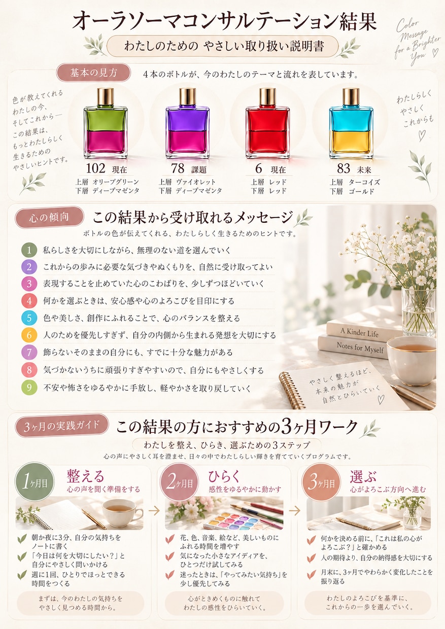 あなたの取扱い説明書を作成します “わたしの取扱説明書”をつくり、迷いを次の一歩に変える。 イメージ1