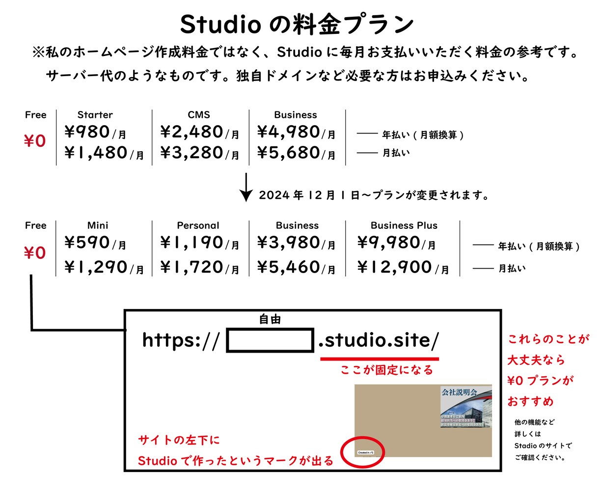 トッピング式簡易ホームページ作成します ホームページを安く作成しませんか？ イメージ4
