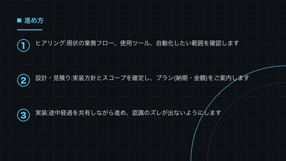 生成AI×GASで業務を自動化します 毎月くり返す作業を、GASとPythonで手元から消します イメージ2