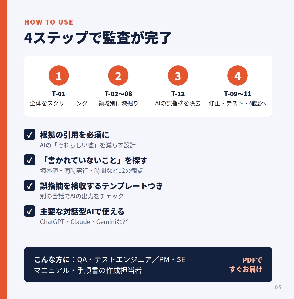 仕様書の穴を突くAI監査プロンプト集を販売します 発見が難しい矛盾や抜け漏れ・曖昧さをAIで洗い出し網羅します イメージ5