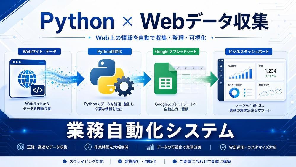 Webデータ収集・転記をPythonで自動化します 事務経験豊富なエンジニアが開発します イメージ1