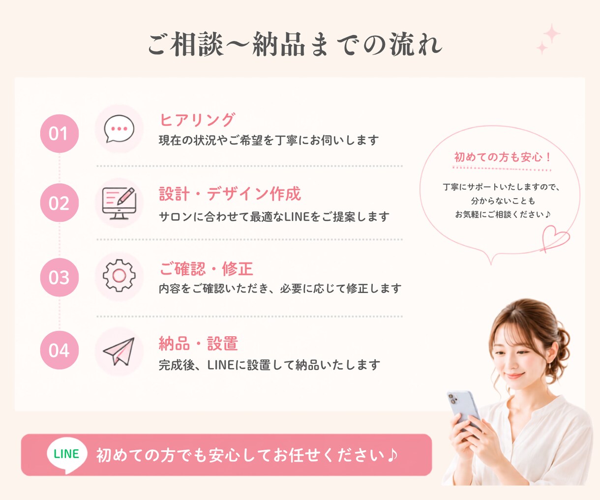 LINE公式アカウント初期設定代行します リッチメニューや導線設計までお任せください♪ イメージ4
