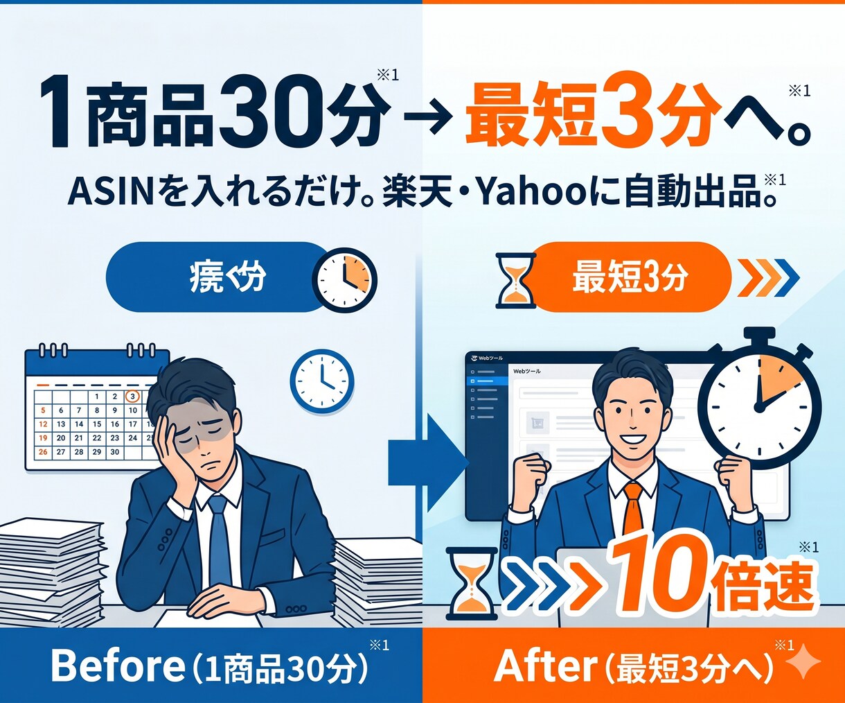 Amazon商品を楽天/Yahooへ自動出品します 月45時間の作業削減◆ASINだけで画像・情報を自動取得OK イメージ1