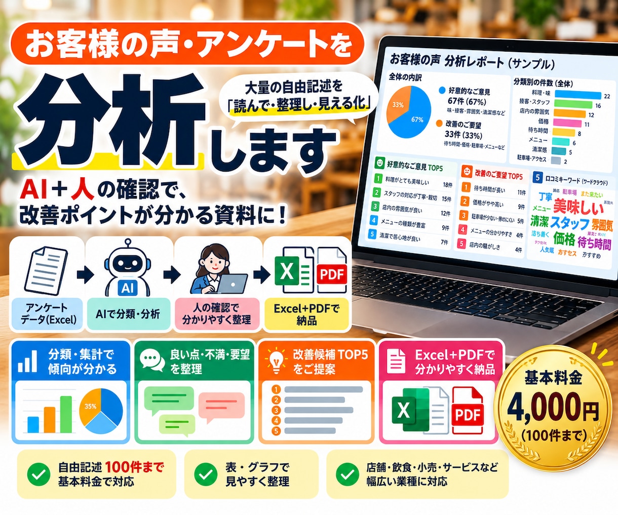 お客様の声・アンケートを分析し見える化します 自由記述を分類・集計して改善ポイントを分かりやすく整理 イメージ1