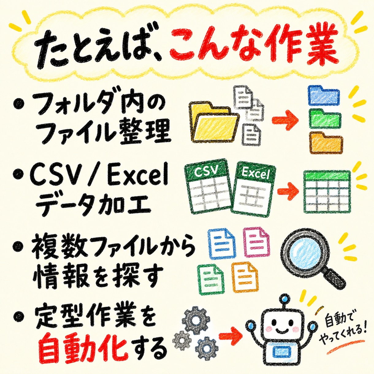 初心者向けAIエージェント活用を教えます AIがファイルを読み書きし作業まで進める環境へ イメージ6