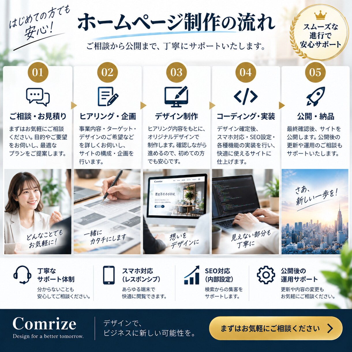 集客・信頼につながるホームページを制作します デザインからスマホ対応まで。初めての方も丁寧にサポートします イメージ4